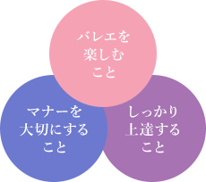 バレエを楽しむこと・マナーを大切にすること・しっかり上達すること